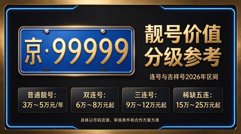 北京小牛京牌2026年京牌指标指南